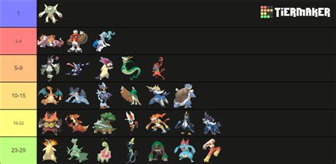 Final Starter Evolutions All Forms Gen Tier List Community