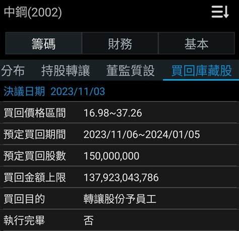 2002 中鋼 請問中鋼已公佈買回庫藏股日期是｜cmoney 股市爆料同學會