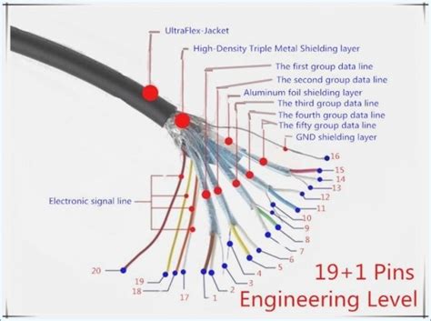 Hdmi Cable Schematic Diagram