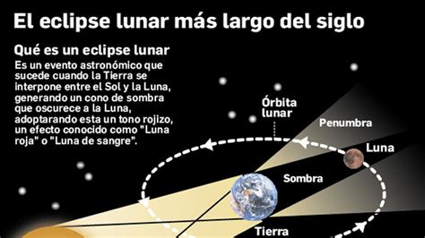 Como Fue El Eclipse Del Lok Dorita Malissa