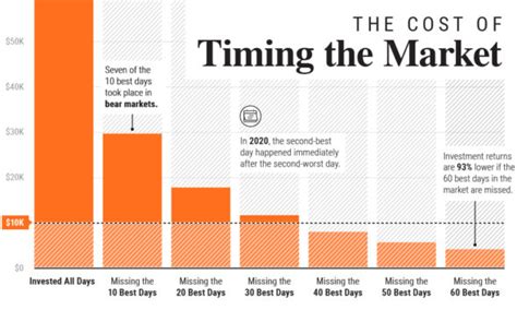 The 20 Most Common Investment Mistakes In One Chart