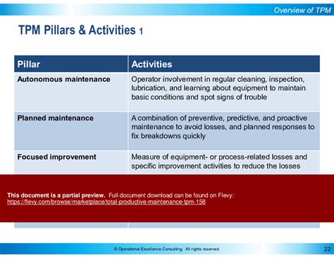 Total Productive Maintenance Tpm Slide Powerpoint Flevy Hot Sex Picture