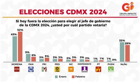 Elecciones Cdmx 2024 Gii360