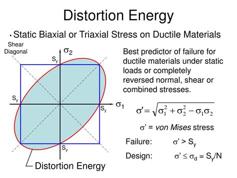 Ppt Design Stress And Fatigue Powerpoint Presentation Free Download