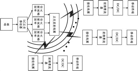 一种无线充电装置及其控制方法与流程