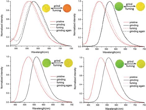 Normalized Fl Uorescence Spectra Of A Pvba B Pvba C Pvba