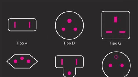 Guía Práctica Para Saber Qué Tipo Enchufe Necesitas En Cada País InfografÍa