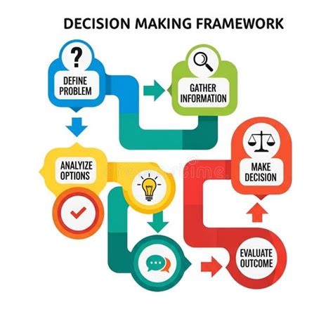 decision making framework flowchart illustration stock illustration