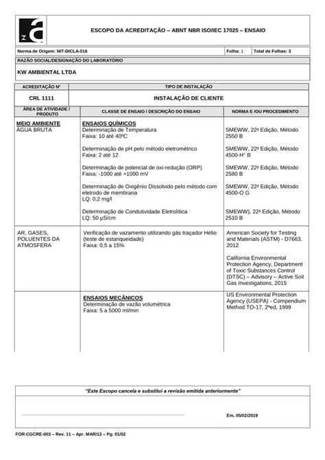 PDF ESCOPO DA ACREDITAÇÃO ABNT NBR ISO IEC 17025 ENSAIOinmetro gov br