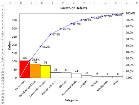 Draw Pareto Charts Of Raw Text Data Non Summarized Data Hot Sex Picture