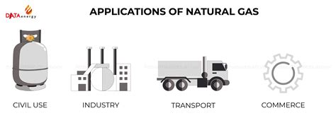 Applications Of Natural Gas