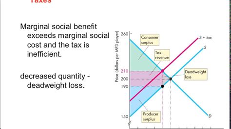 Taxes And Dead Weight Loss Consumer Surplus Youtube