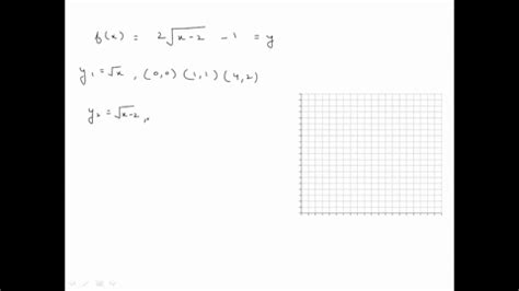 Solved Use Transformations Of Graphs To Sketch A Graph Of Y F X By