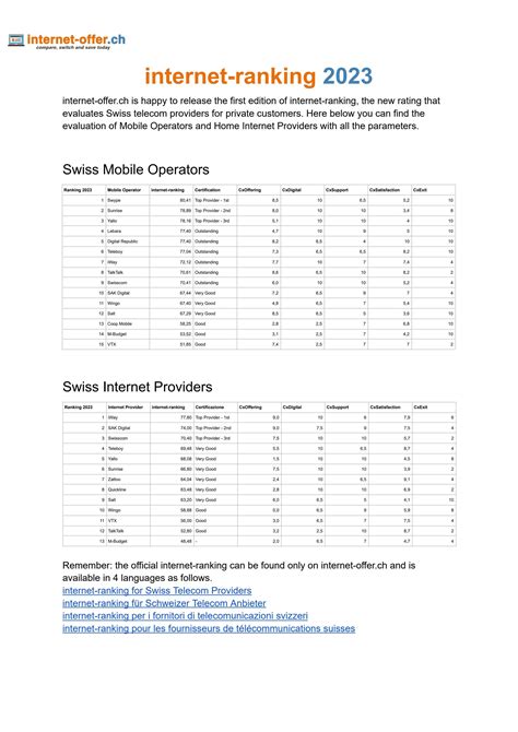 internet-ranking 2023 by internet-offer - Issuu