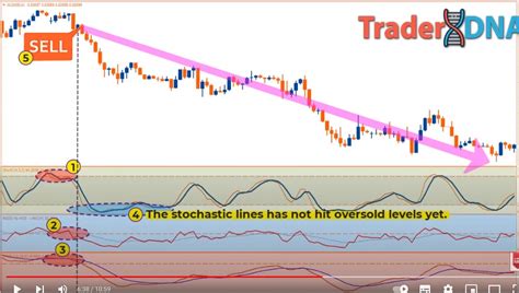 Macd Stochastic и Rsi стратегия • Trading Tips