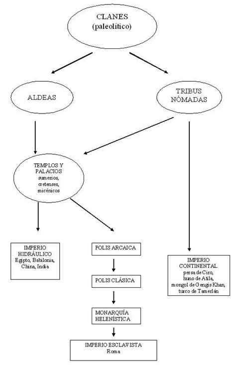 Carta Sinóptica Características Elaboração Tipos Maestrovirtuale