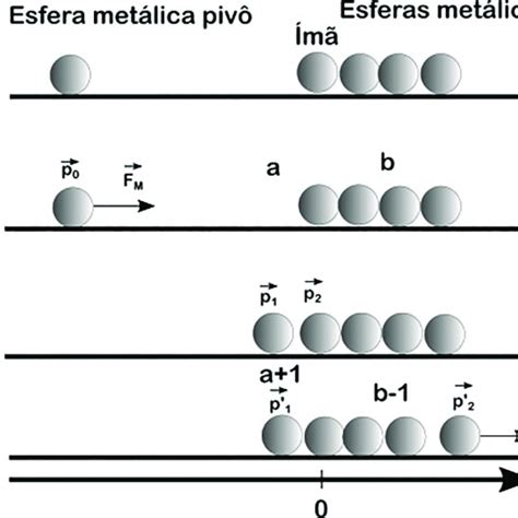 Est Gios Do Funcionamento Do Canh O De Gauss I Posicionamento Da