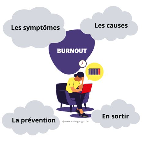 RH et Burnout Stratégies Innovantes pour Prévenir l Épuisement