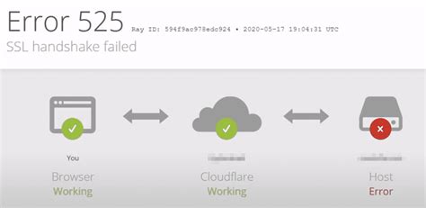 How To Fix The Ssl Handshake Failed Error