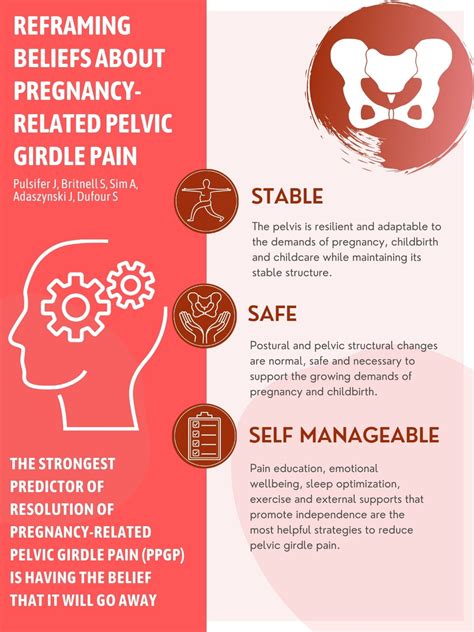 The Truth About Pregnancy Related Pelvic Girdle Pain The Bump Room