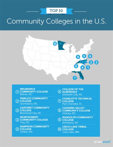 Best Community Colleges in America – 2021 Edition