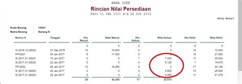 Perbedaan Perhitungan Biaya Persediaan Metode Fifo Dan Rata Rata