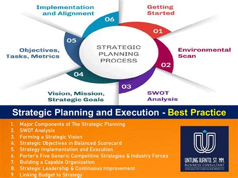 Ppt Strategic Planning And Execution Best Practice 55 Slide Ppt