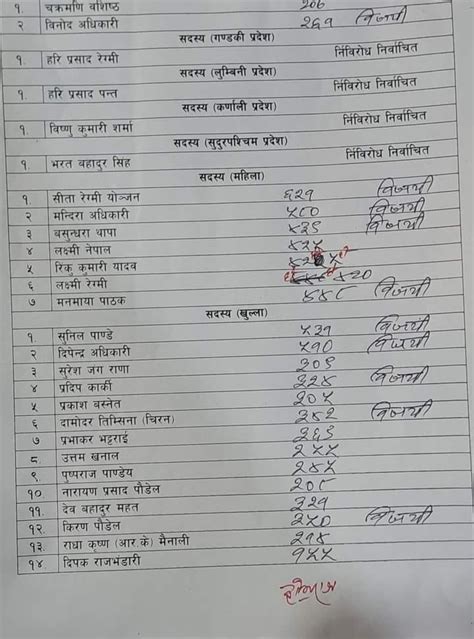 डिएलए नेपालको अध्यक्षमा सीताराम केसी निर्वाचित