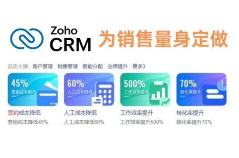 Crm系统如何提升销售业绩 Zoho Crm