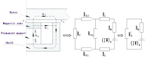 Magnetic Circuit Diagram A Simplified Structure Of Magnetic