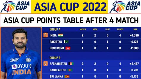 Asia Cup Points Table 2022 After Ind Vs Hk Points Table Asia Cup