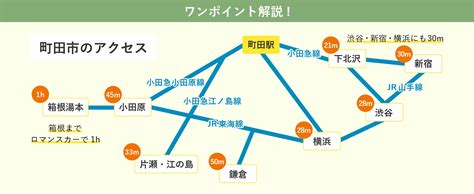 町田はこんな街だ！特徴や魅力、住みやすさを徹底解説 東京・神奈川の不動産のことならエムイーplus町田