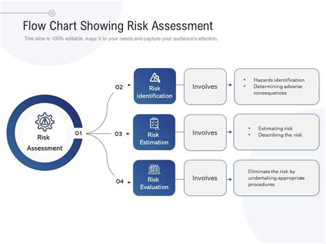 Flow Chart Showing Risk Assessment Powerpoint Templates Designs Ppt Slide Examples