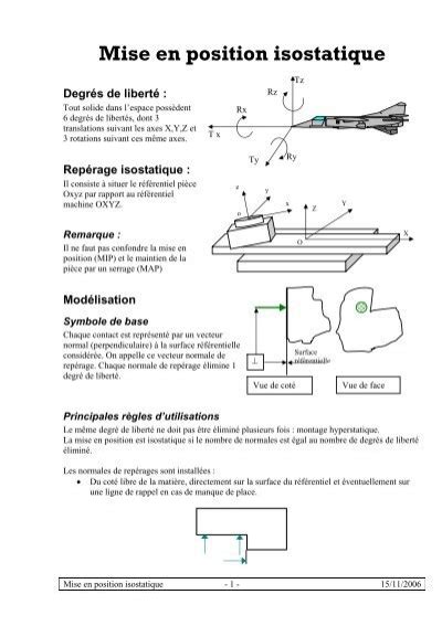 modélisation isostasie