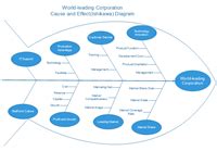 Ursache Wirkungs Diagramm Diagram Cause And Effect Graphic Organizers