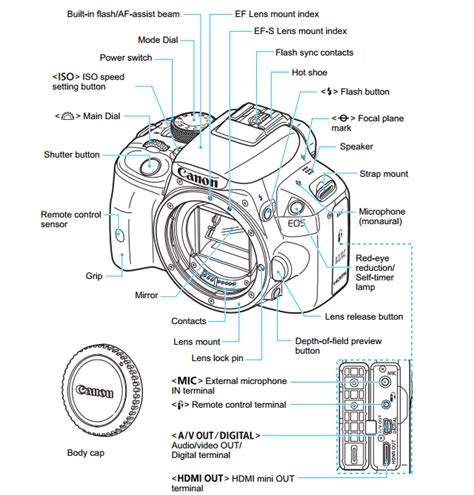 Eos D Kit Channel Online Shopping Mall