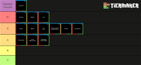 All Francesca Michielin Songs Tier List (Community Rankings) - TierMaker