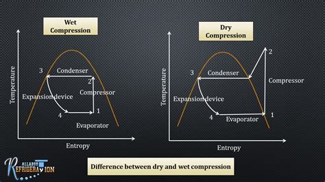 6 Vapor Compression Cycle