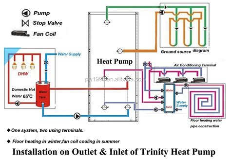 Efficient Solutions Electrical Wiring For Heat Pumps