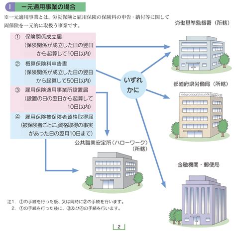 「労働保険保険関係成立届」の「記入例・書き方」を解説！令和4年度のダウンロード・添付書類・提出先・提出期限・e Govでの電子申請・個人事業主