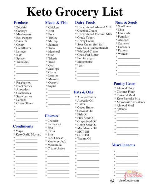 Keto Cheat Sheet Printable And Guides To Make Keto Easier Oh So Foodie Keto Keto Diet