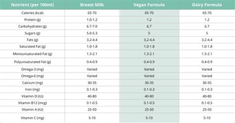 Vegan Baby Formula: Unlock the Power- Urban Parenthood