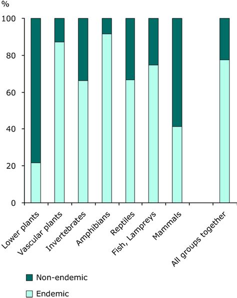 Biodiversity Baseline Fig 27 Eps