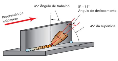 Terminologia Da Soldagem