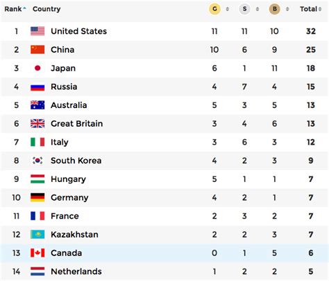 Olympic Medals By Country Obhtmz3ihyxztm