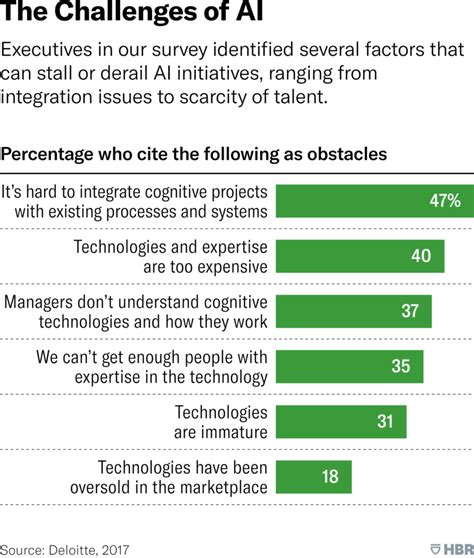 3 Things Ai Can Already Do For Your Company