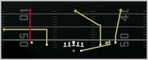 Madden 25 Balanced Offensive Playbook Shotgun Spread