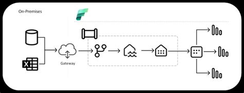 Microsoft Fabric Data Factory On Prem Data Sources One51 Consulting