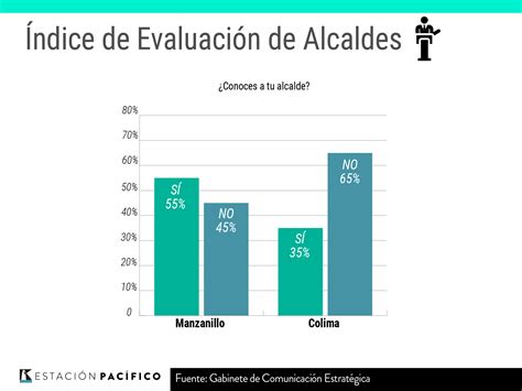 11 Datos Sobre La Calidad De Vida En Colima Y Manzanillo Según La