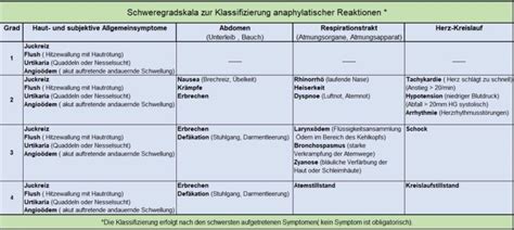 Symptome Und Formen Der Mastozytose Mastozytose Selbsthilfe Netzwerk E V